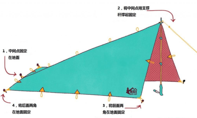 你必须知道的户外神器澳门新葡京网站天幕(图5)